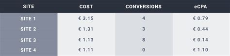 increase your video revenues with exoclick|Optimize Campaigns on ExoClick: A Step.